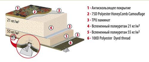 Схема коврика Тенгу с технологией антипрокалывания