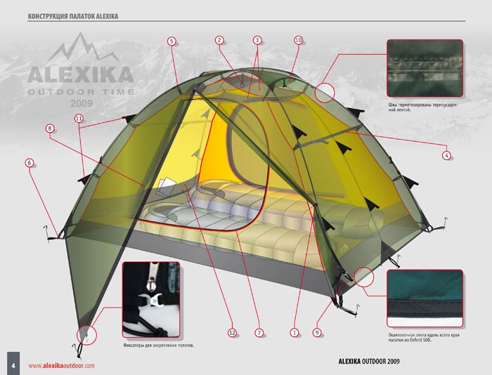 Общая схема палатки Алексика